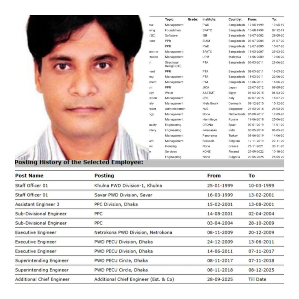 ১৭ দেশে ২৫ বার ভ্রমণ, ১৭ বছর পেকুতে—গণপূর্ত প্রকৌশলী কাজী ফিরোজকে ঘিরে প্রশ্নের পাহাড়